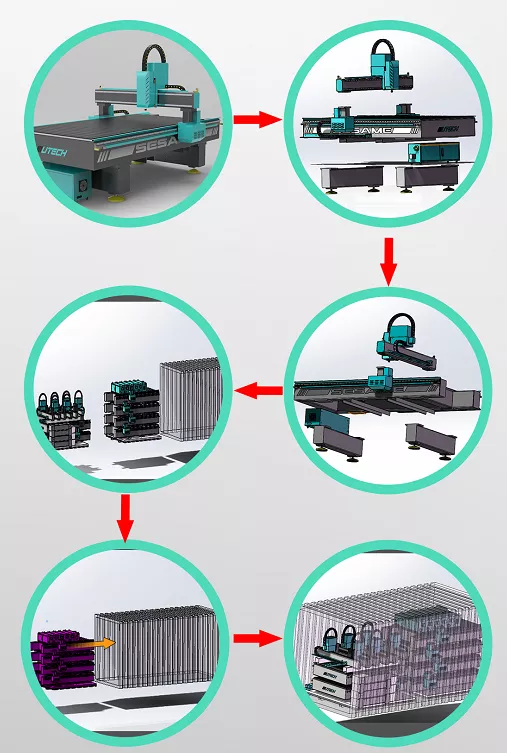 gói plasma cnc