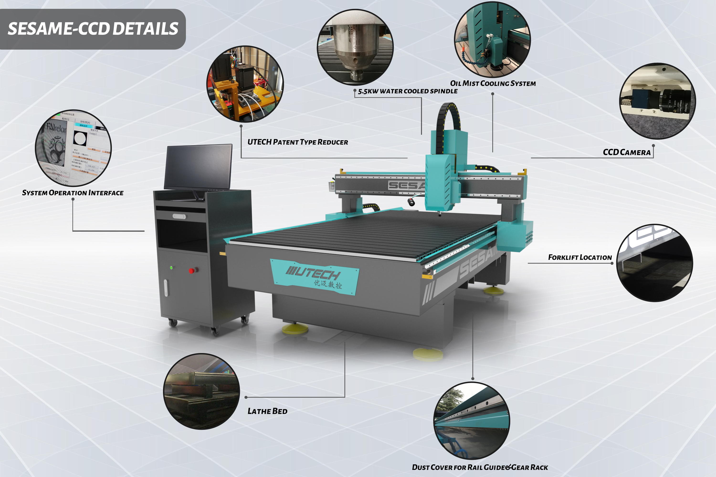 Bộ định tuyến CNC CCD